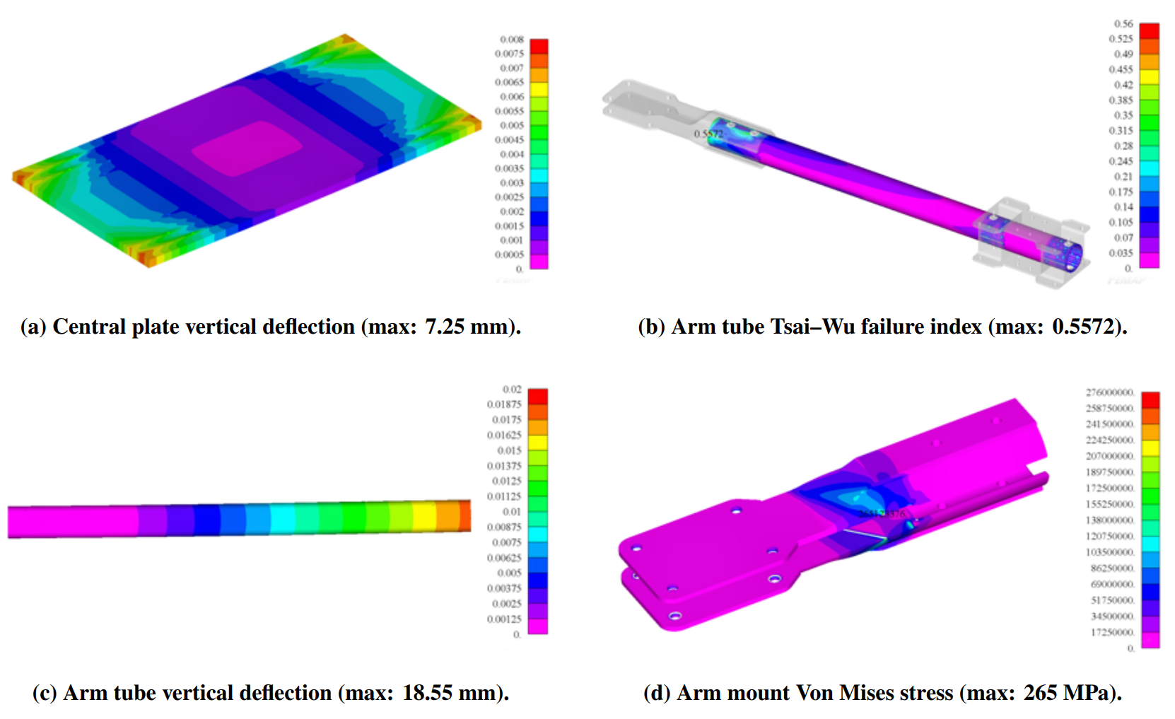 Finite-element analysis of central plate deflection, arm-tube deflection and failure index, and arm-mount stress